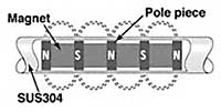 25mm x 600mm Separation Tube Magnet (Rare Earth) | 10000+ Gauss